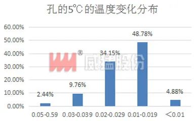 bitcoin官网-对接全球数字钱币买卖平台