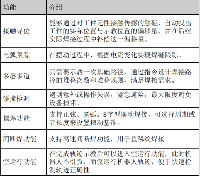 bitcoin官网-对接全球数字钱币买卖平台