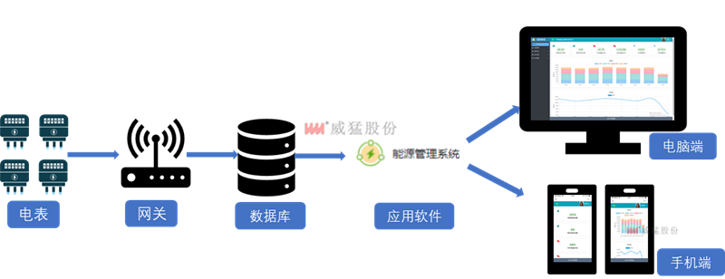 bitcoin官网-对接全球数字钱币买卖平台
